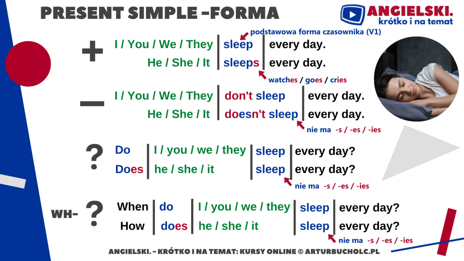 Present Simple Forma Użycie Słówka Kluczowe Angielski Krótko I